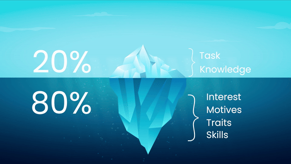 Application process Management